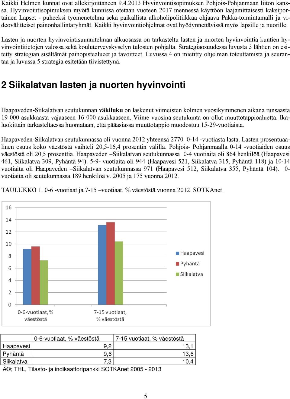 Pakka-toimintamalli ja videovälitteiset painonhallintaryhmät. Kaikki hyvinvointiohjelmat ovat hyödynnettävissä myös lapsille ja nuorille.