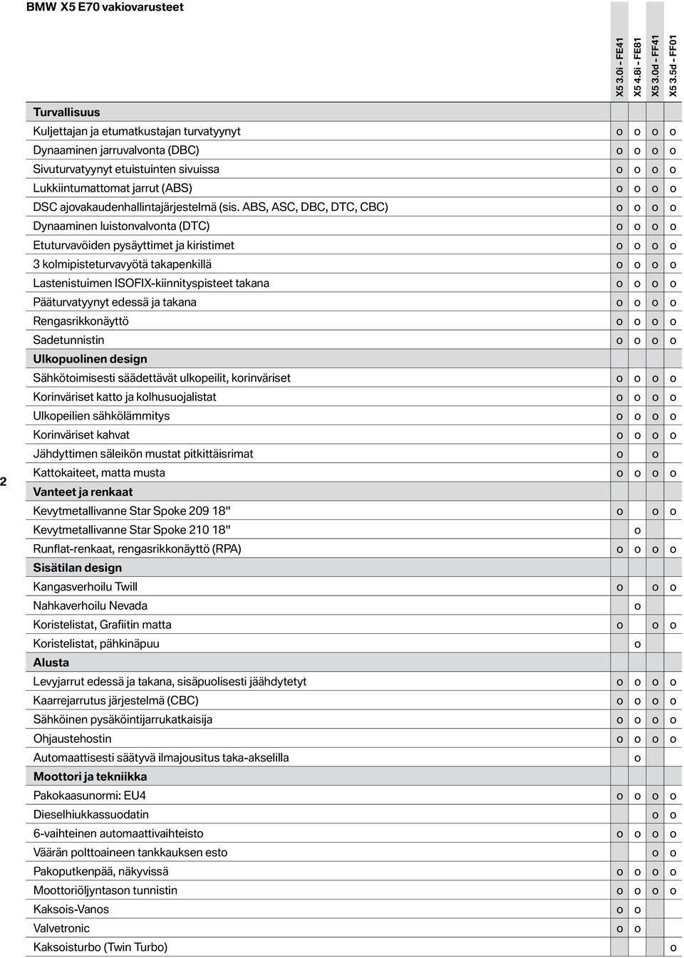 DSC ajovakaudenhallintajärjestelmä (sis.