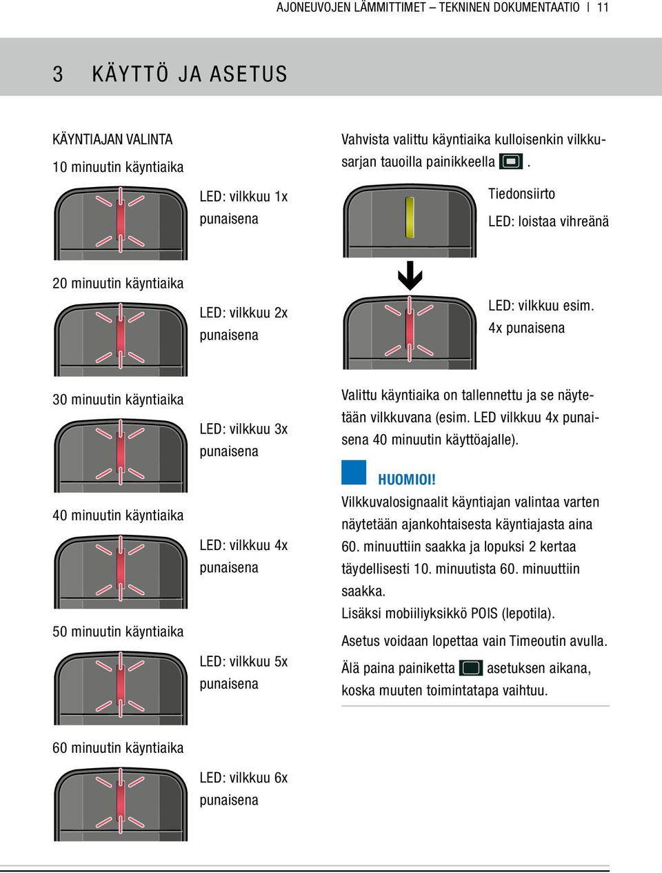 4x punaisena 30 minuutin käyntiaika 40 minuutin käyntiaika 50 minuutin käyntiaika LED: vilkkuu 3x punaisena LED: vilkkuu 4x punaisena LED: vilkkuu 5x punaisena Valittu käyntiaika on tallennettu ja se