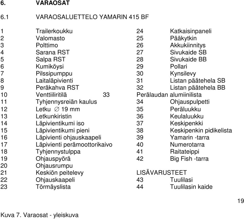 Pollari 7 Pilssipumppu 30 Kynsilevy 8 Laitaläpivienti 31 Listan päätehela SB 9 Peräkahva RST 32 Listan päätehela BB 10 Venttiiliritilä 33 Perälaudan alumiinilista 11 Tyhjennysreiän kaulus 34