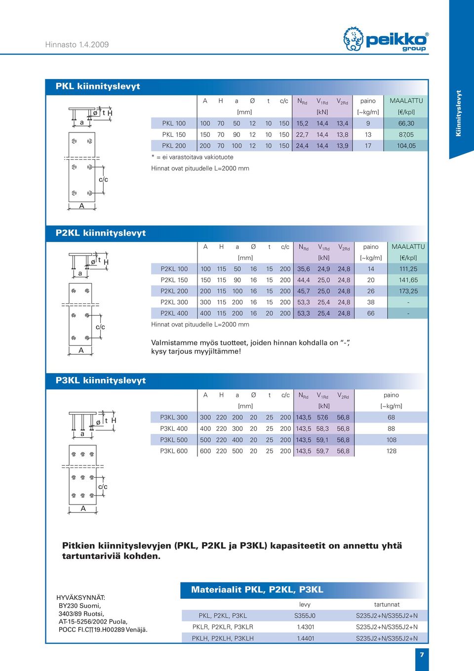 87,05 PKL 200 200 70 100 12 10 150 24,4 14,4 13,9 17 104,05 * = ei varastoitava vakiotuote innat ovat pituudelle L=2000 mm Kiinnityslevyt A P2KL kiinnityslevyt a A t c/c A a Ø t c/c N Rd V 1Rd V 2Rd