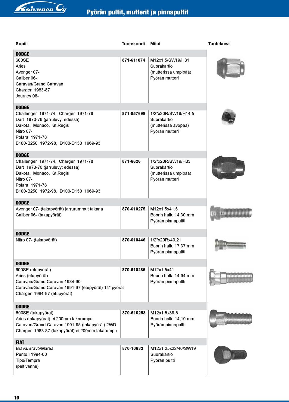 Regis (mutterissa avopää) Nitro 07- Polara 1971-78 B100-B250 1972-98, D100-D150 1969-93 DODGE Challenger 1971-74, Charger 1971-78 871-6626 1/2"x20R/SW19/H33 Dart 1973-76 (jarrulevyt edessä) Dakota,