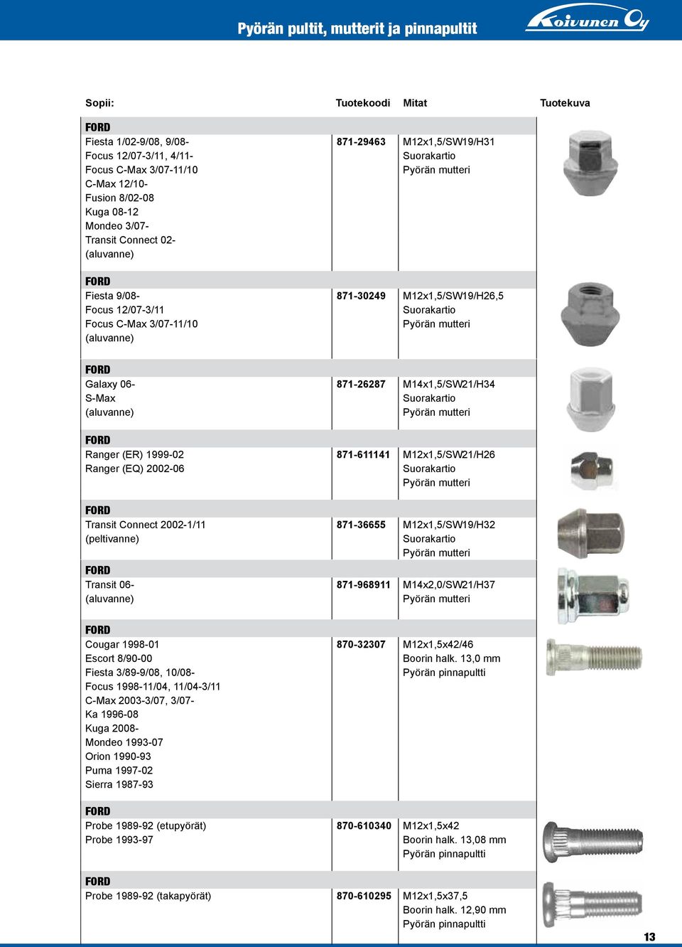 Transit Connect 2002-1/11 871-36655 M12x1,5/SW19/H32 FORD Transit 06-871-968911 M14x2,0/SW21/H37 FORD Cougar 1998-01 870-32307 M12x1,5x42/46 Escort 8/90-00 Boorin halk.