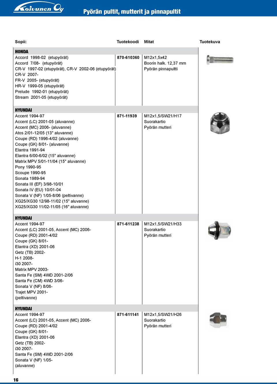 871-11939 M12x1,5/SW21/H17 Accent (LC) 2001-05 Accent (MC) 2006- Atos 2/01-12/05 (13" aluvanne) Coupe (RD) 1996-4/02 Coupe (GK) 8/01- Elantra 1991-94 Elantra 6/00-6/02 (15" aluvanne) Matrix MPV