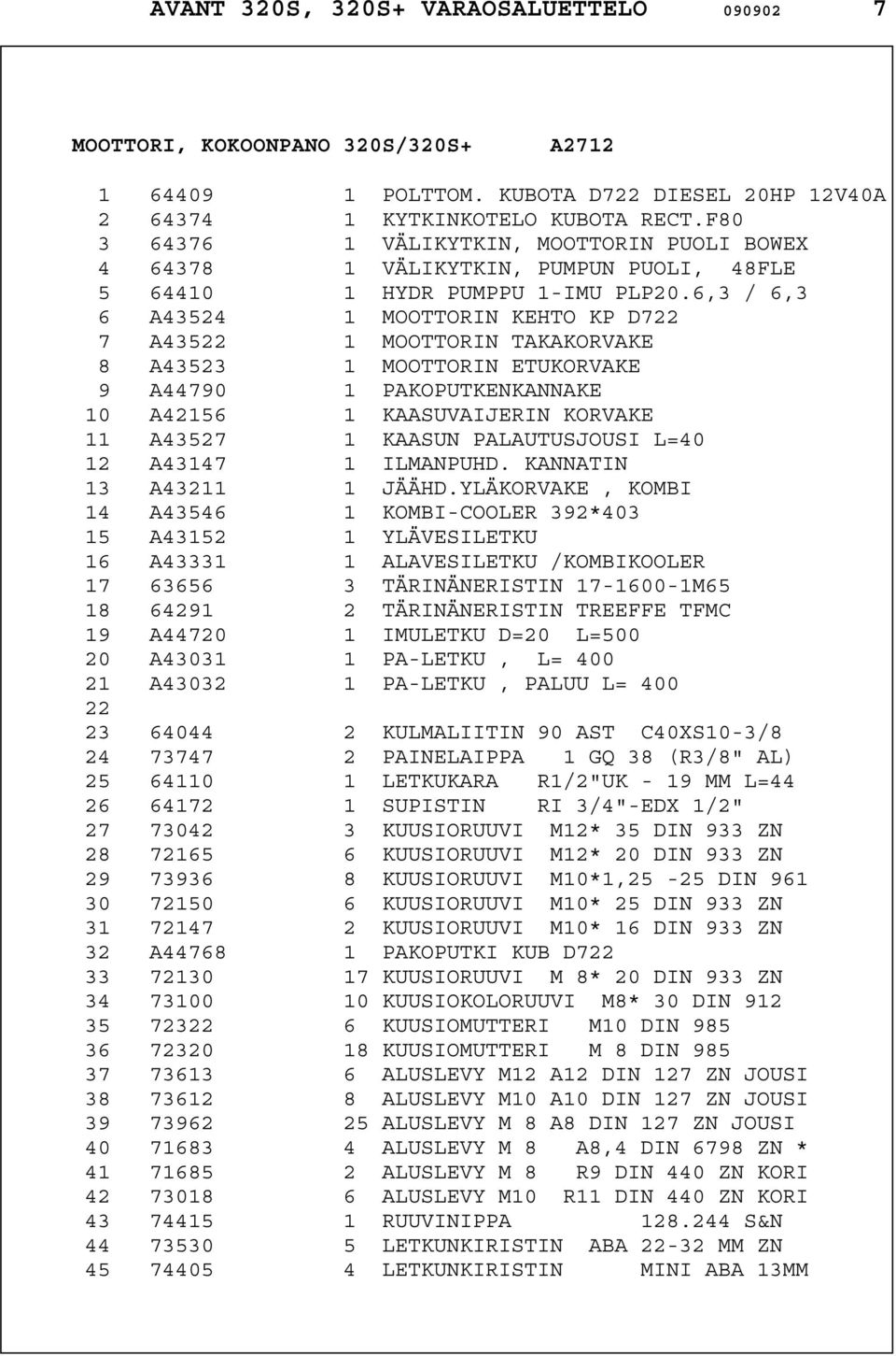6,3 / 6,3 6 A43524 1 MOOTTORIN KEHTO KP D722 7 A43522 1 MOOTTORIN TAKAKORVAKE 8 A43523 1 MOOTTORIN ETUKORVAKE 9 A44790 1 PAKOPUTKENKANNAKE 10 A42156 1 KAASUVAIJERIN KORVAKE 11 A43527 1 KAASUN
