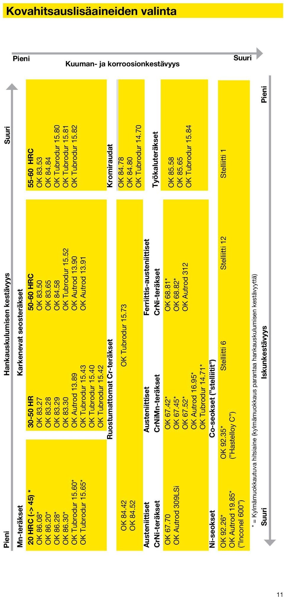 42 OK Tubrodur 15.73 OK 84.52 50-60 HRC OK 83.50 OK 83.65 OK 84.58 OK Tubrodur 15.52 OK Autrod 13.90 OK Autrod 13.