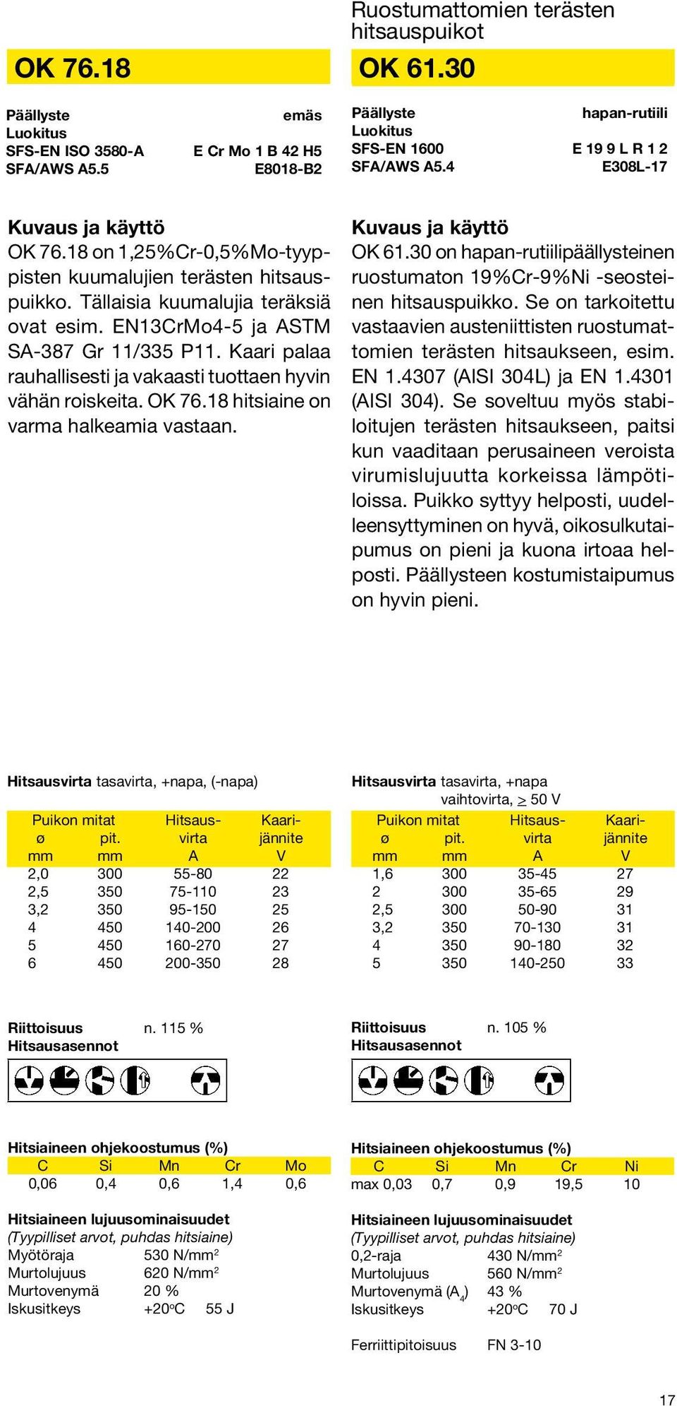 Kaari palaa rauhallisesti ja vakaasti tuottaen hyvin vähän roiskeita. OK 76.18 hitsiaine on varma halkeamia vastaan. OK 61.