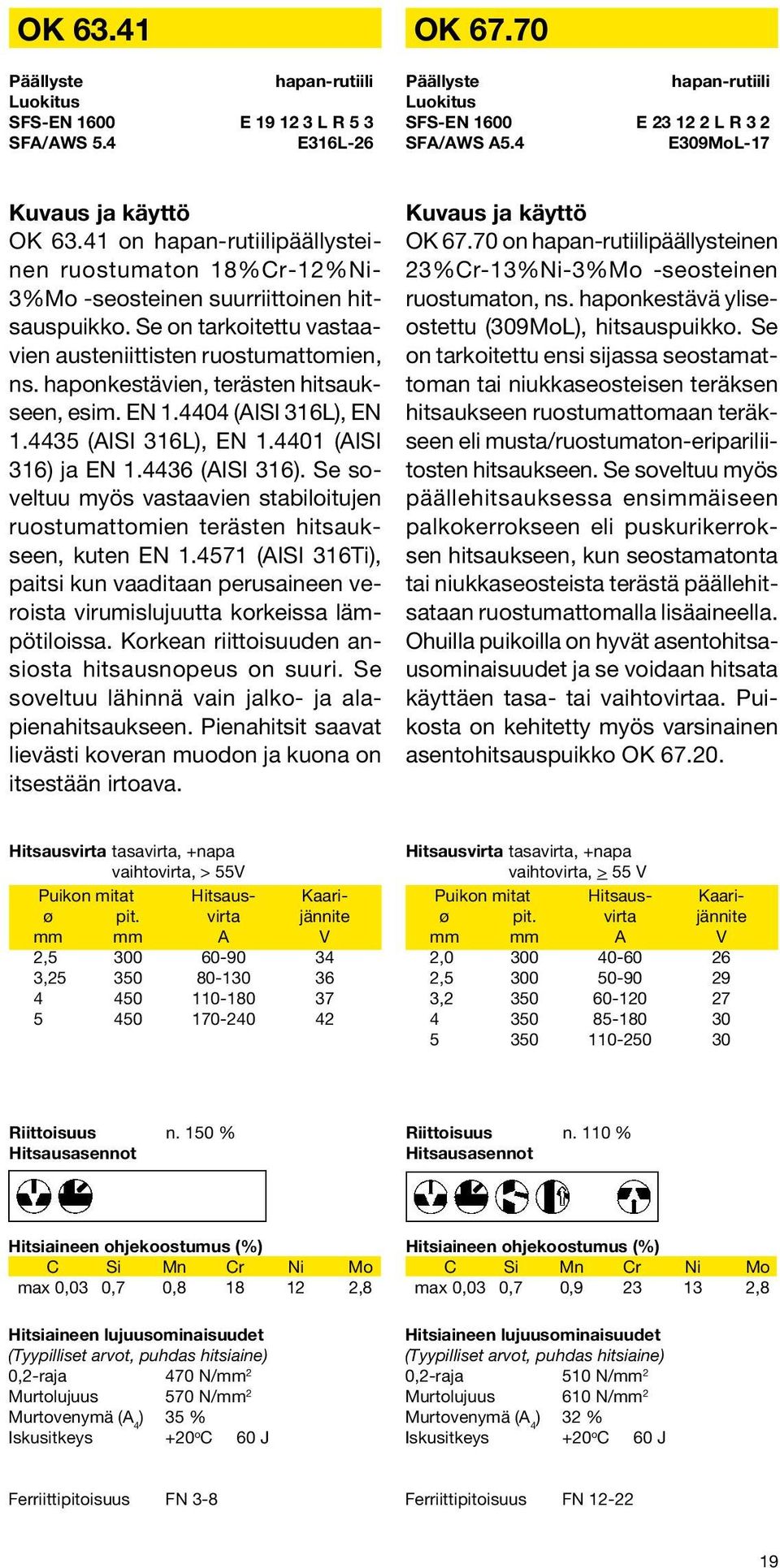 haponkestävien, terästen hitsaukseen, esim. EN 1.4404 (AISI 316L), EN 1.4435 (AISI 316L), EN 1.4401 (AISI 316) ja EN 1.4436 (AISI 316).