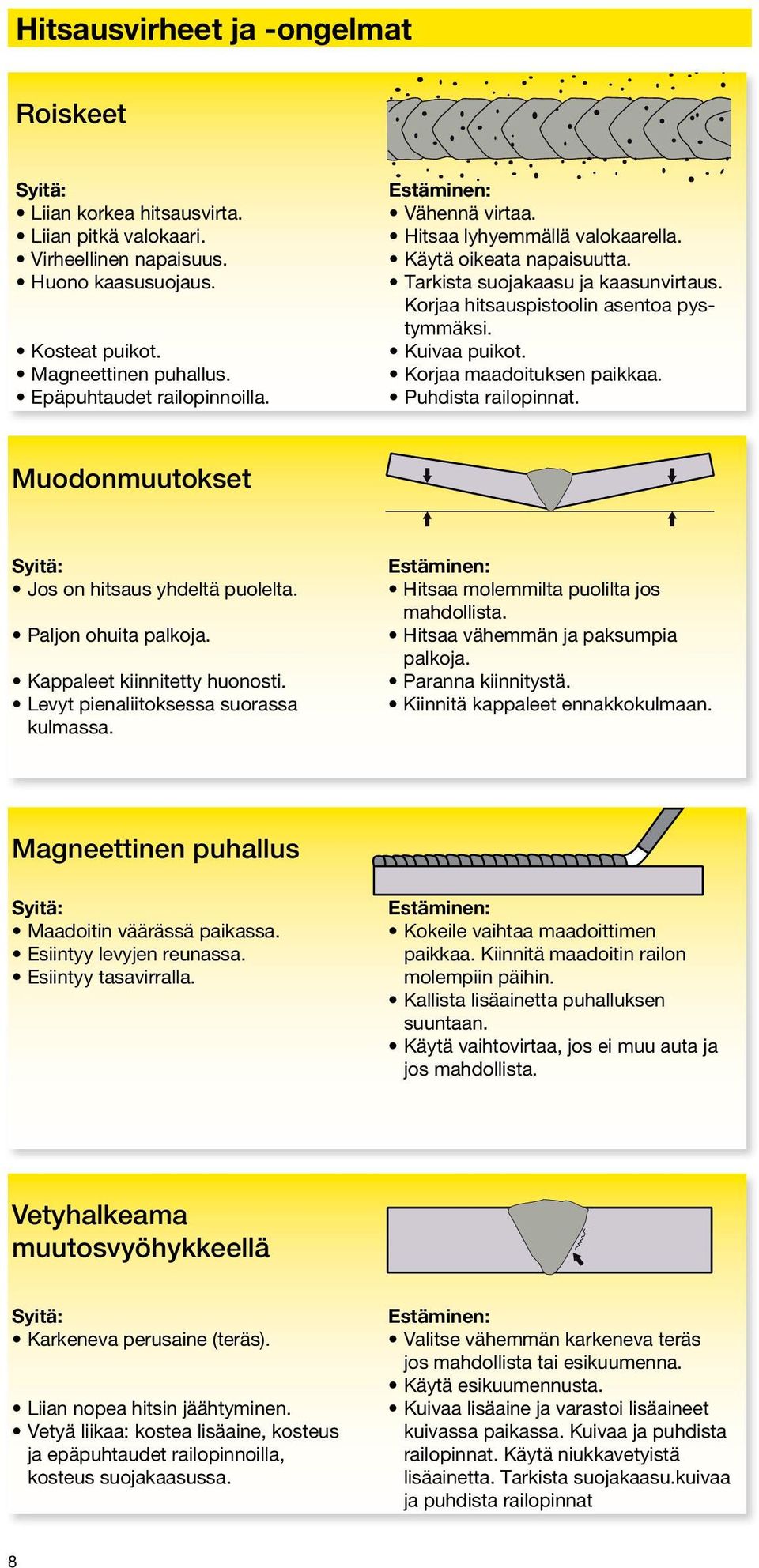 Kuivaa puikot. Korjaa maadoituksen paikkaa. Puhdista railopinnat. Muodonmuutokset Syitä: Jos on hitsaus yhdeltä puolelta. Paljon ohuita palkoja. Kappaleet kiinnitetty huonosti.