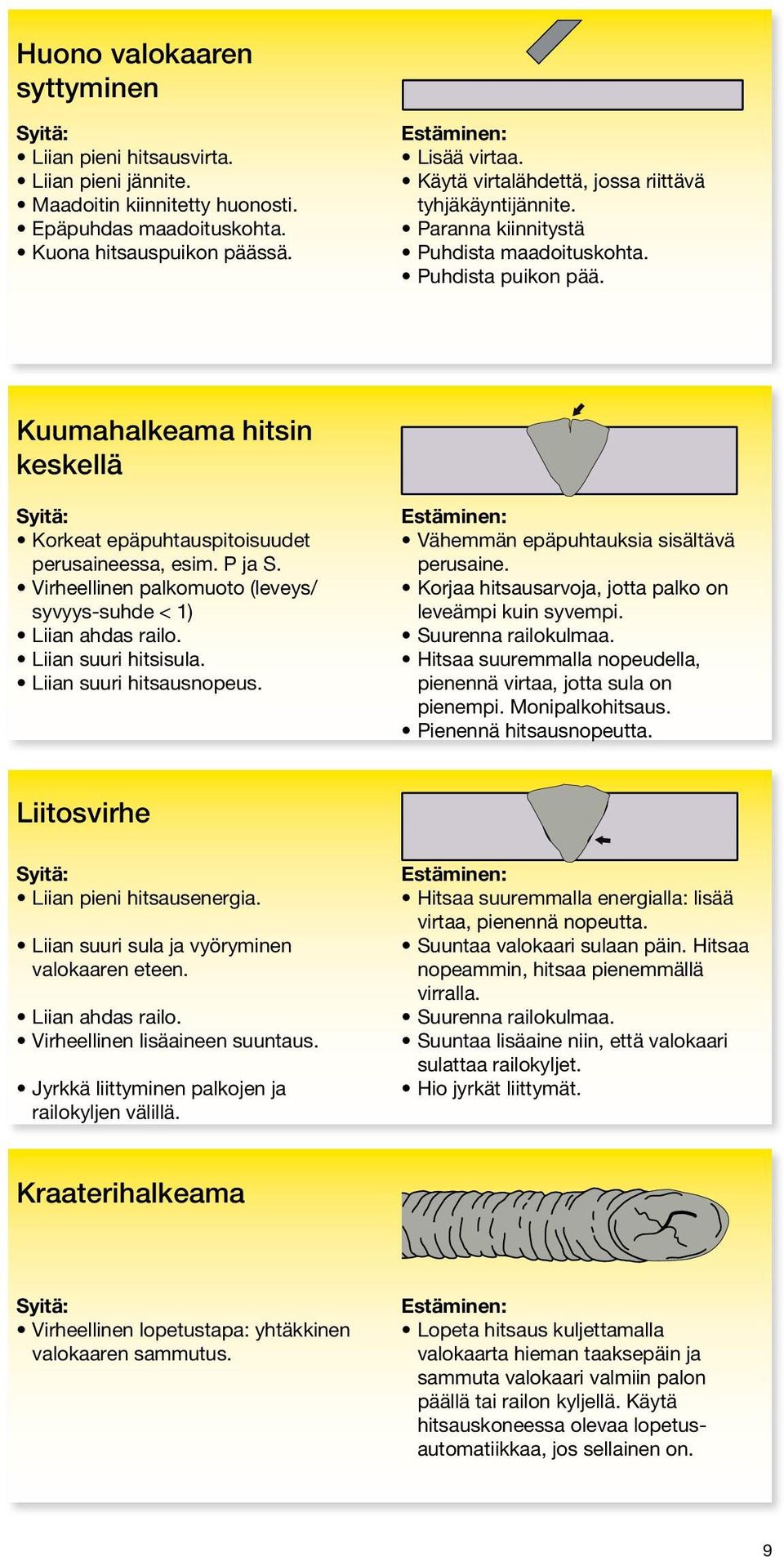 Kuumahalkeama hitsin keskellä Syitä: Korkeat epäpuhtauspitoisuudet perusaineessa, esim. P ja S. Virheellinen palkomuoto (leveys/ syvyys-suhde < 1) Liian ahdas railo. Liian suuri hitsisula.