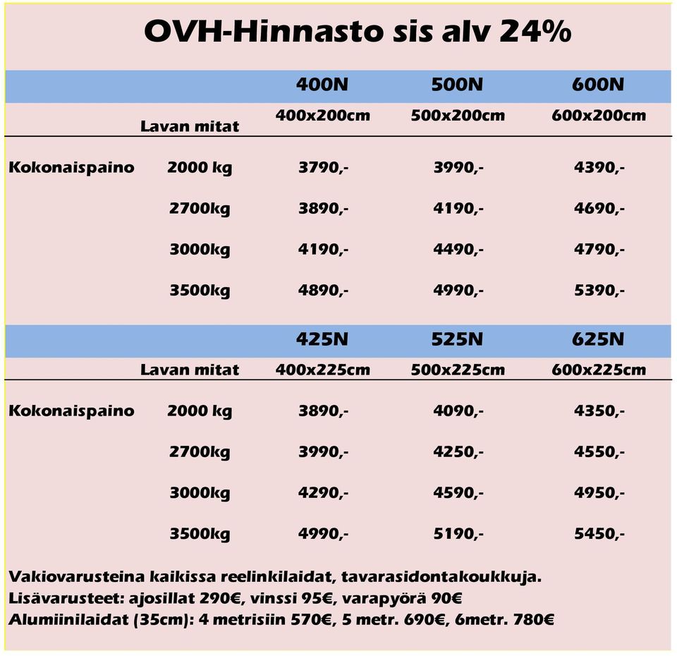 2000 kg 3890,- 4090,- 4350,- 2700kg 3990,- 4250,- 4550,- 3000kg 4290,- 4590,- 4950,- 3500kg 4990,- 5190,- 5450,- Vakiovarusteina kaikissa