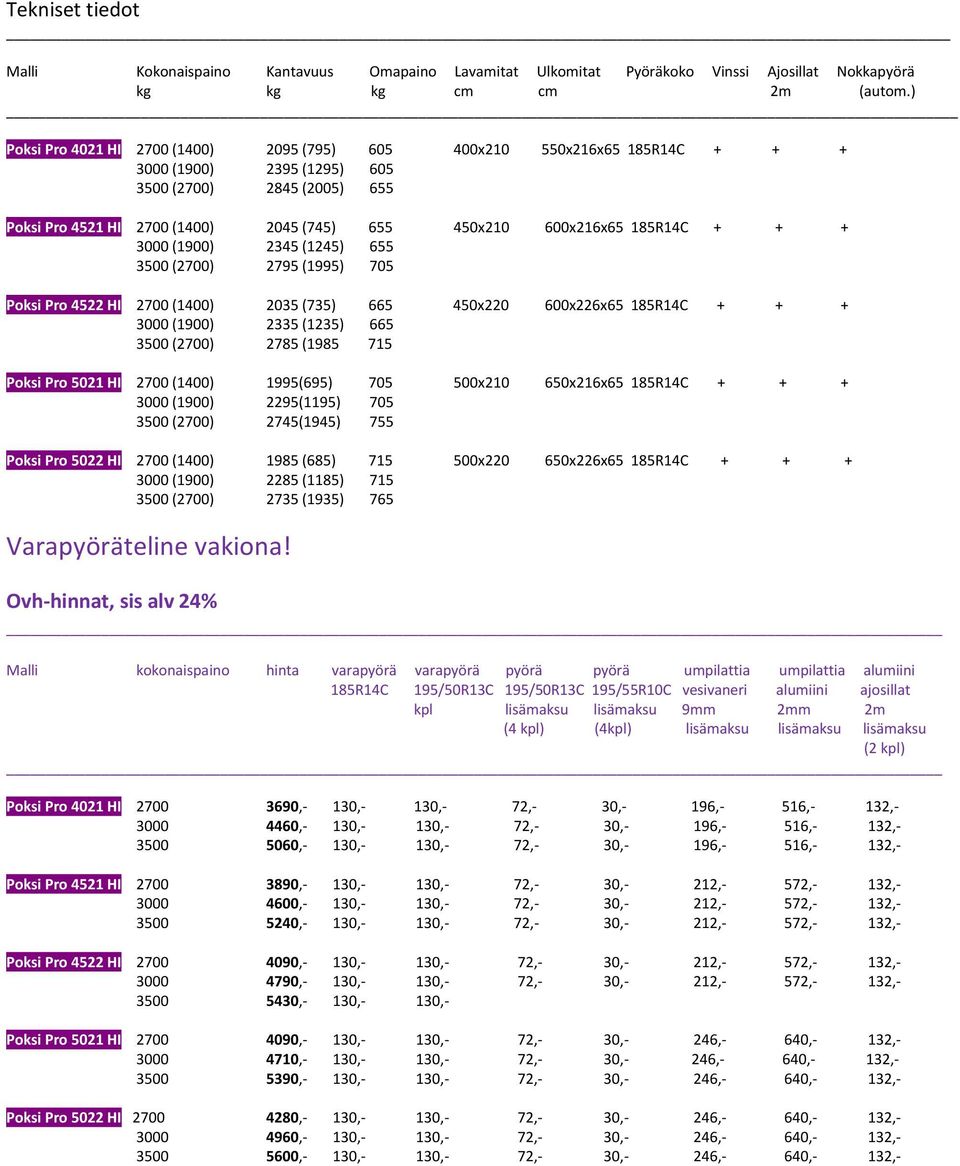 185R14C + + + 3000 (1900) 2345 (1245) 655 3500 (2700) 2795 (1995) 705 Poksi Pro 4522 HI 2700 (1400) 2035 (735) 665 450x220 600x226x65 185R14C + + + 3000 (1900) 2335 (1235) 665 3500 (2700) 2785 (1985