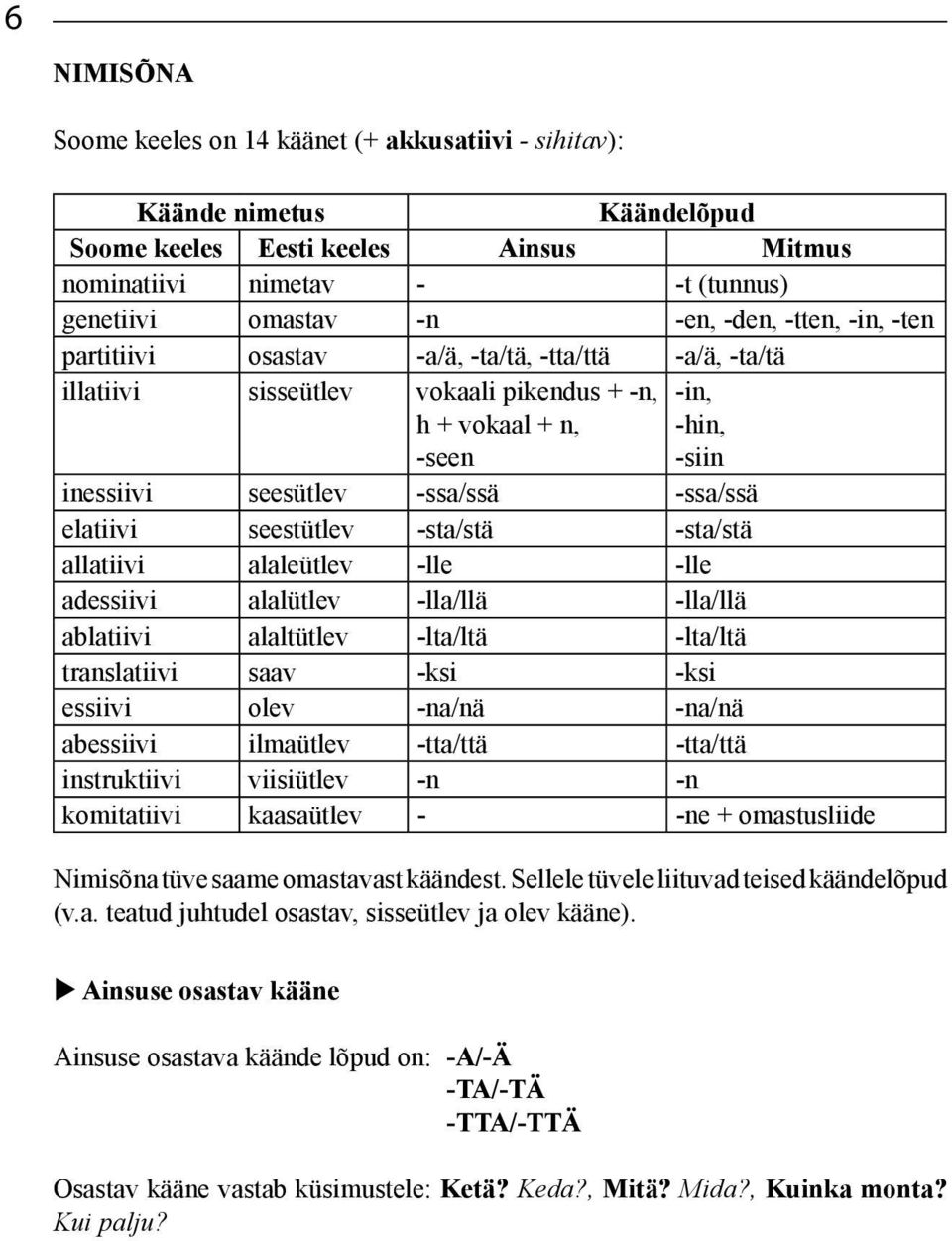 elatiivi seestütlev -sta/stä -sta/stä allatiivi alaleütlev -lle -lle adessiivi alalütlev -lla/llä -lla/llä ablatiivi alaltütlev -lta/ltä -lta/ltä translatiivi saav -ksi -ksi essiivi olev -na/nä