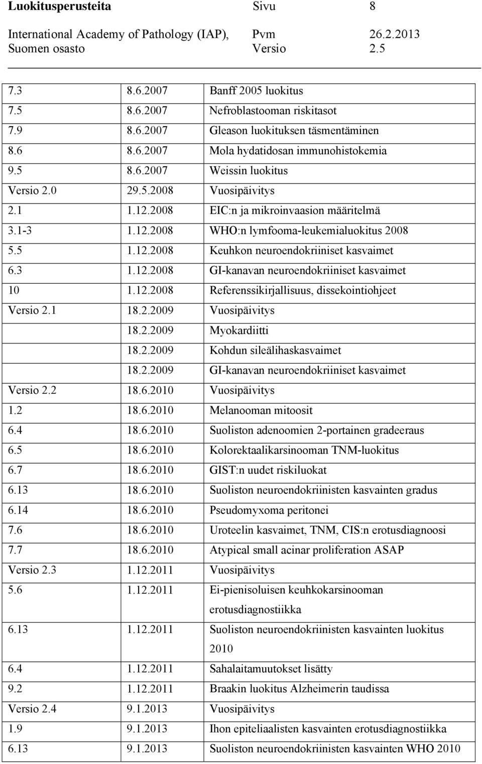 12.2008 Referenssikirjallisuus, dissekointiohjeet Versio 2.1 18.2.2009 Vuosipäivitys 18.2.2009 Myokardiitti 18.2.2009 Kohdun sileälihaskasvaimet 18.2.2009 GI-kanavan neuroendokriiniset kasvaimet Versio 2.