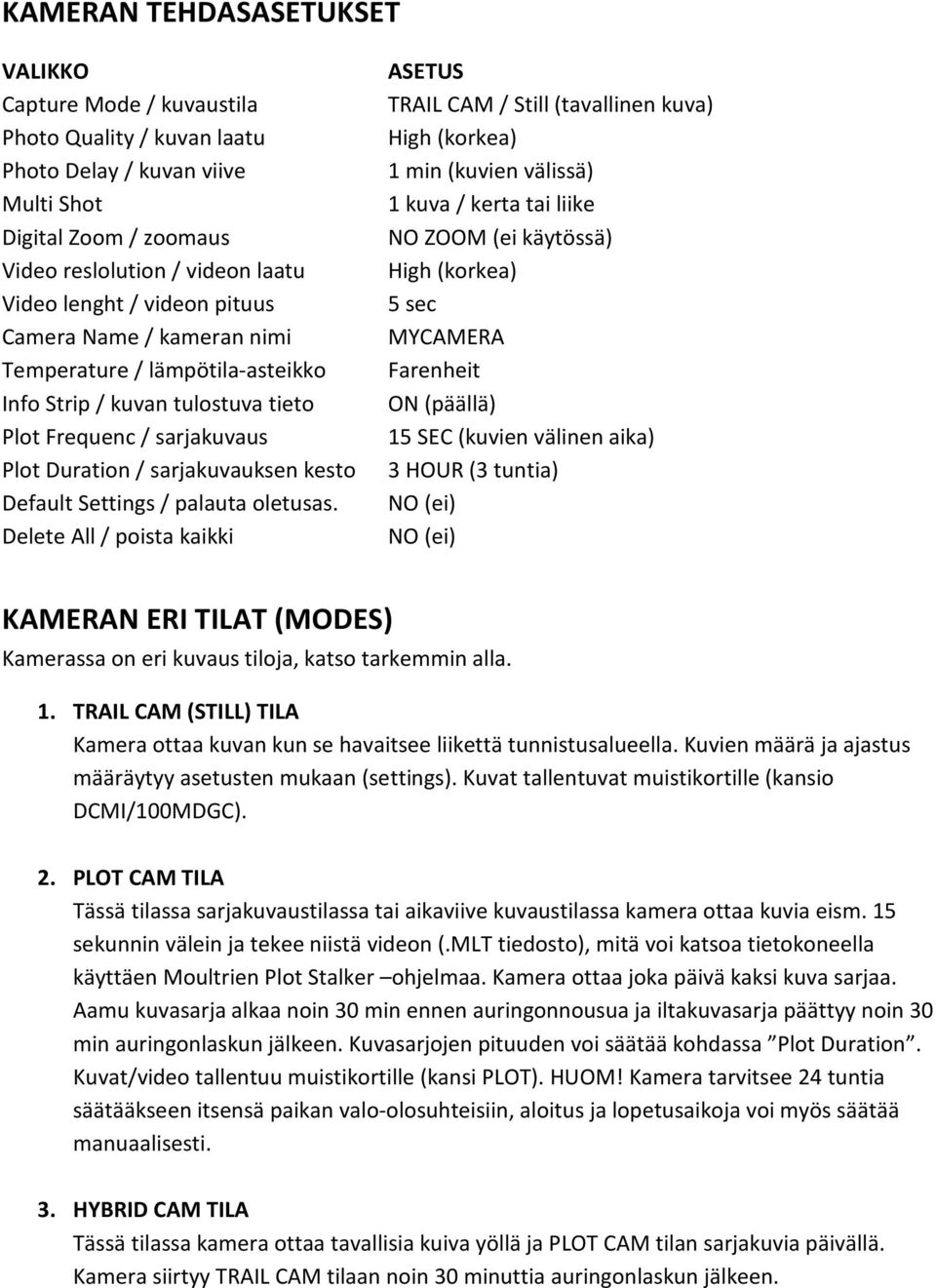 Temperature / lämpötila-asteikko Farenheit Info Strip / kuvan tulostuva tieto ON (päällä) Plot Frequenc / sarjakuvaus 15 SEC (kuvien välinen aika) Plot Duration / sarjakuvauksen kesto 3 HOUR (3