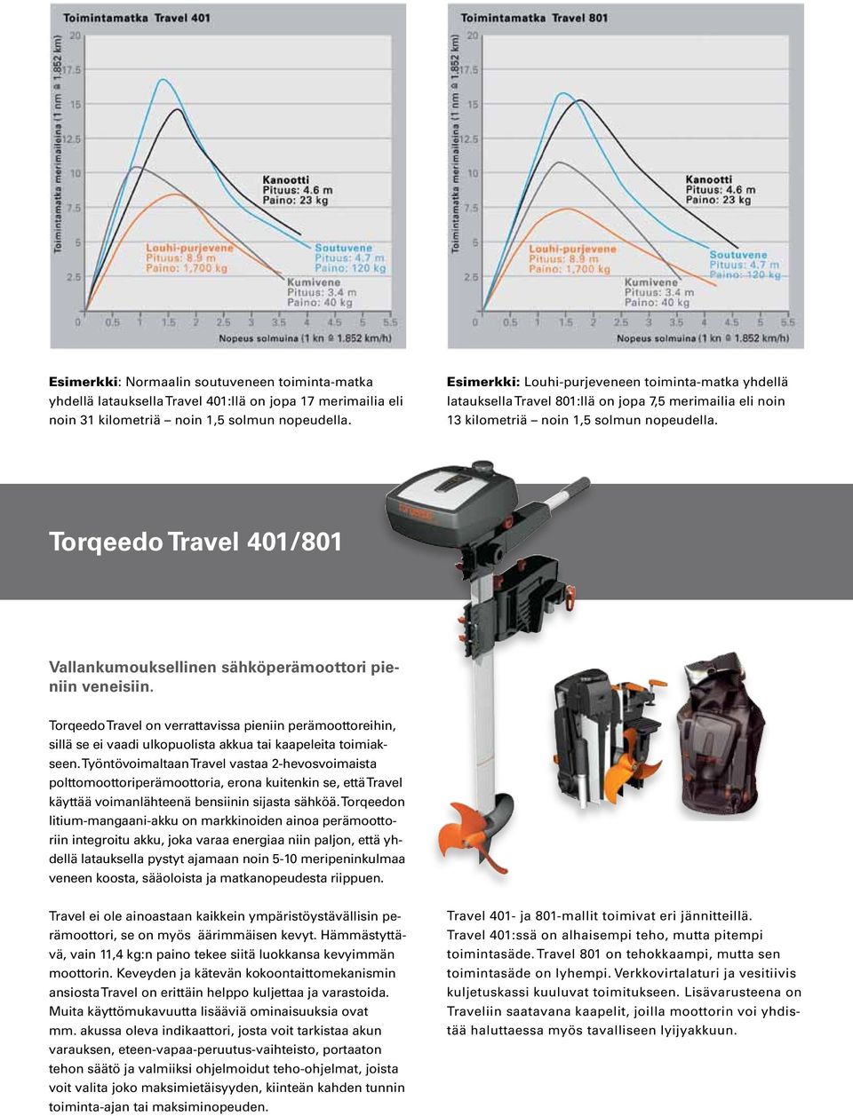 Torqeedo Travel 401/801 Vallankumouksellinen sähköperämoottori pieniin veneisiin.