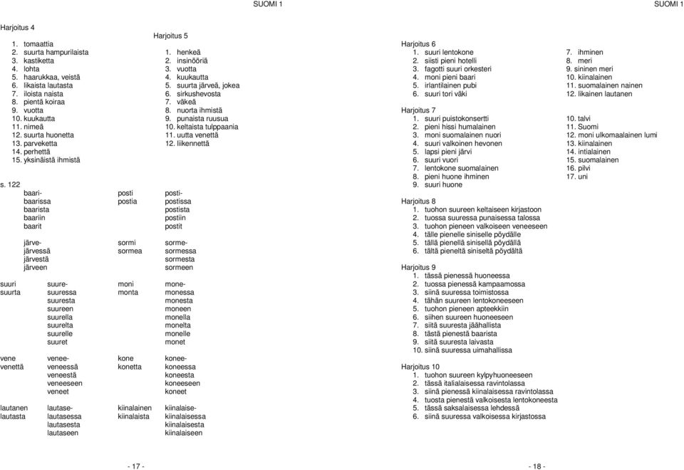 122 baari- posti postibaarissa postia postissa baarista postista baariin postiin baarit postit järve- sormi sormejärvessä sormea sormessa järvestä sormesta järveen sormeen suuri suure- moni