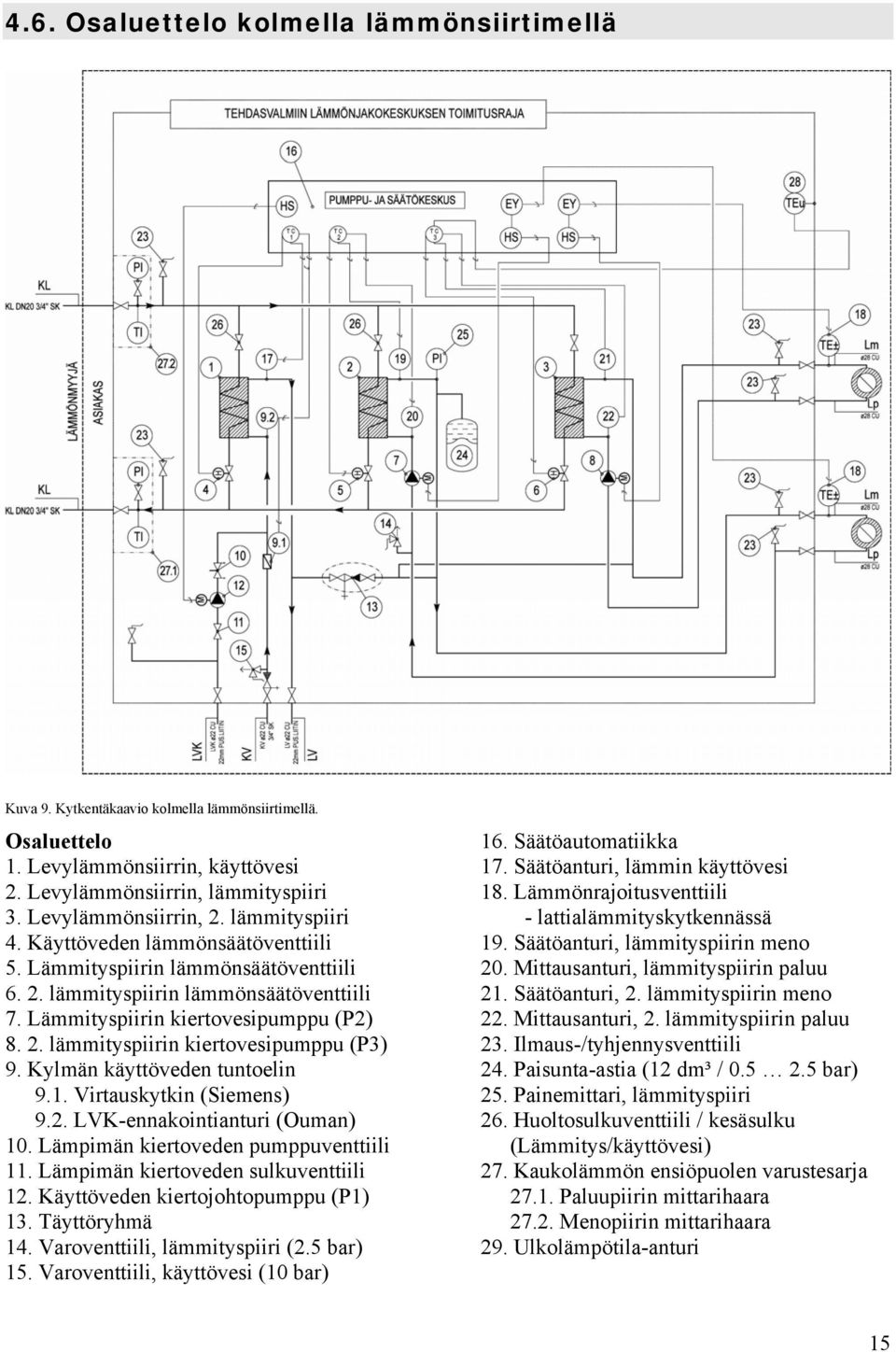 Kylmän käyttöveden tuntoelin 9.1. Virtauskytkin (Siemens) 9.2. LVK-ennakointianturi (Ouman) 10. Lämpimän kiertoveden pumppuventtiili 11. Lämpimän kiertoveden sulkuventtiili 12.