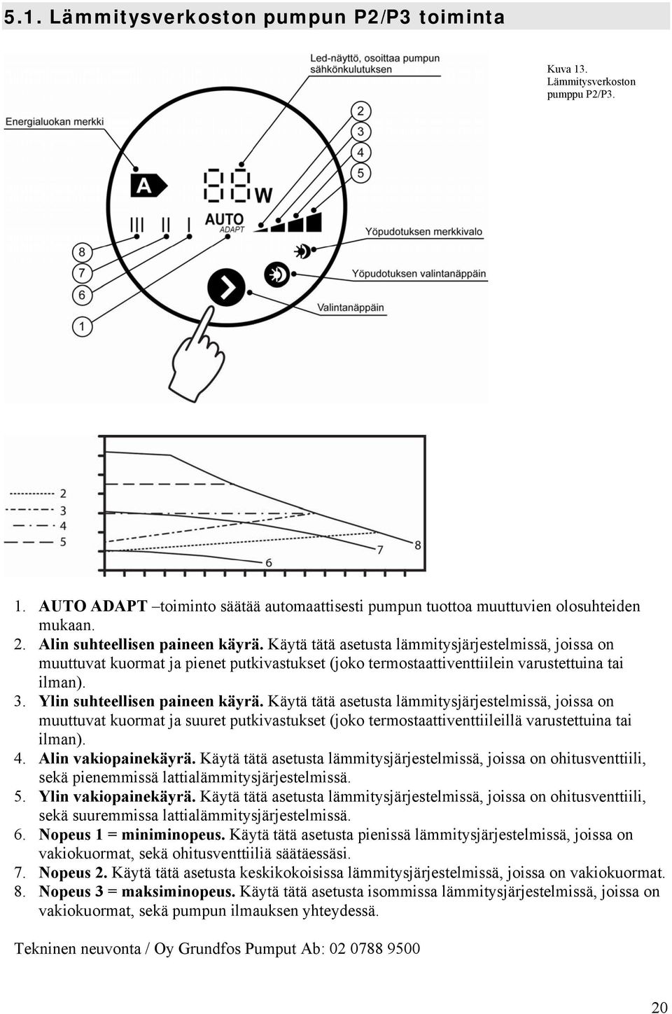 Ylin suhteellisen paineen käyrä. Käytä tätä asetusta lämmitysjärjestelmissä, joissa on muuttuvat kuormat ja suuret putkivastukset (joko termostaattiventtiileillä varustettuina tai ilman). 4.