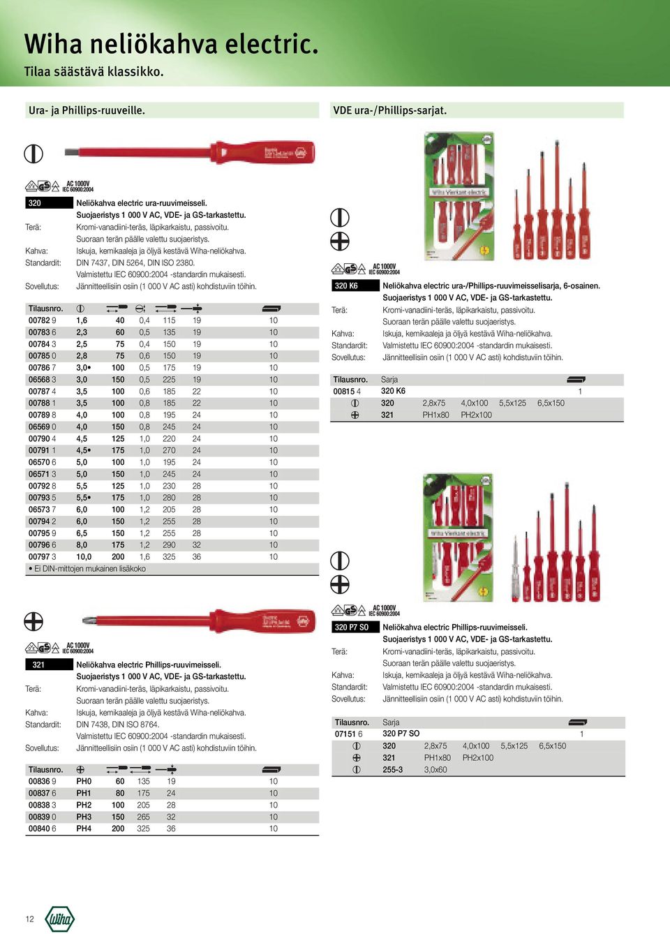 Valmistettu IEC 60900:2004 -standardin mukaisesti. Sovellutus: Jännitteellisiin osiin (1 000 V AC asti) kohdistuviin töihin.