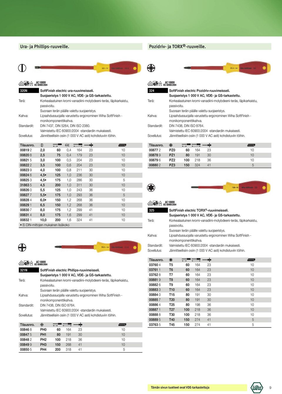 Sovellutus: Jännitteellisiin osiin (1 000 V AC asti) kohdistuviin töihin.