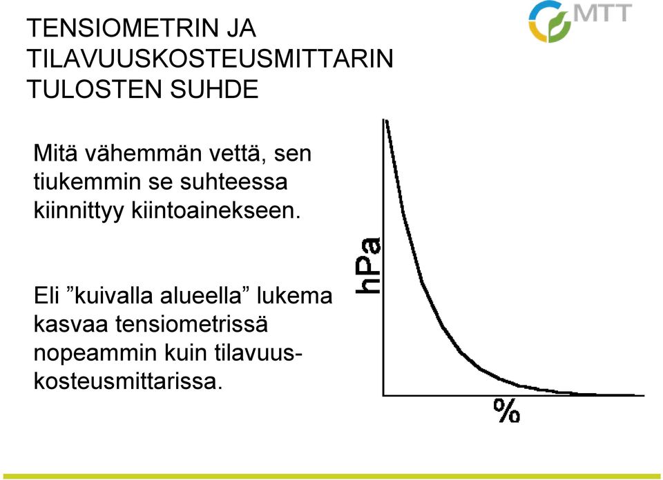 kiinnittyy kiintoainekseen.