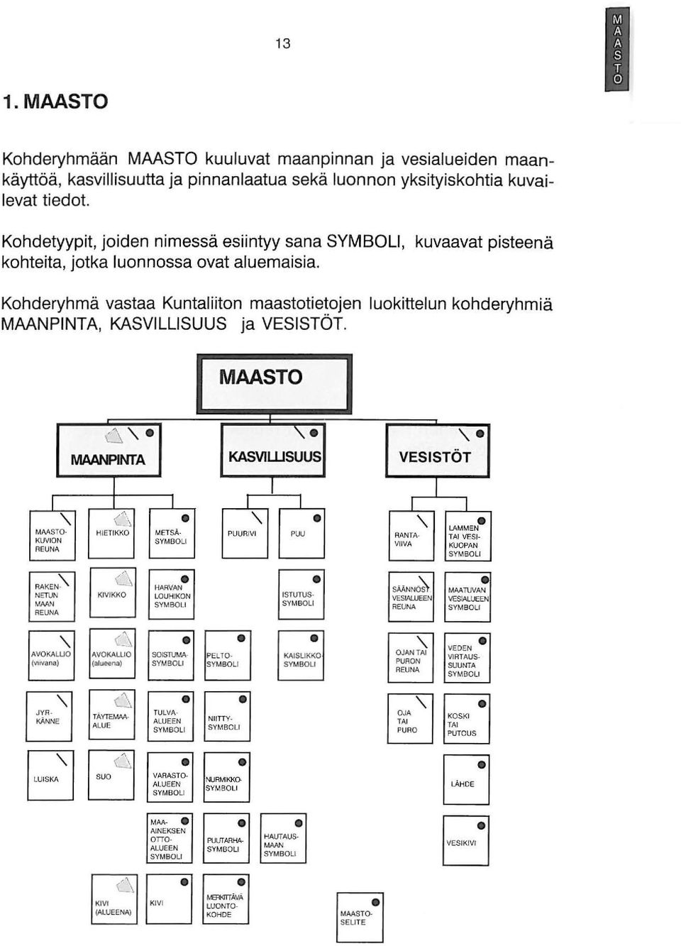 Kohderyhmä vastaa Kuntaliiton maastotietojen luokittelun kohderyhmiä MAANPINTA, KASVILLISUUS ja VESISTÖT. MAASTO 6 '\.