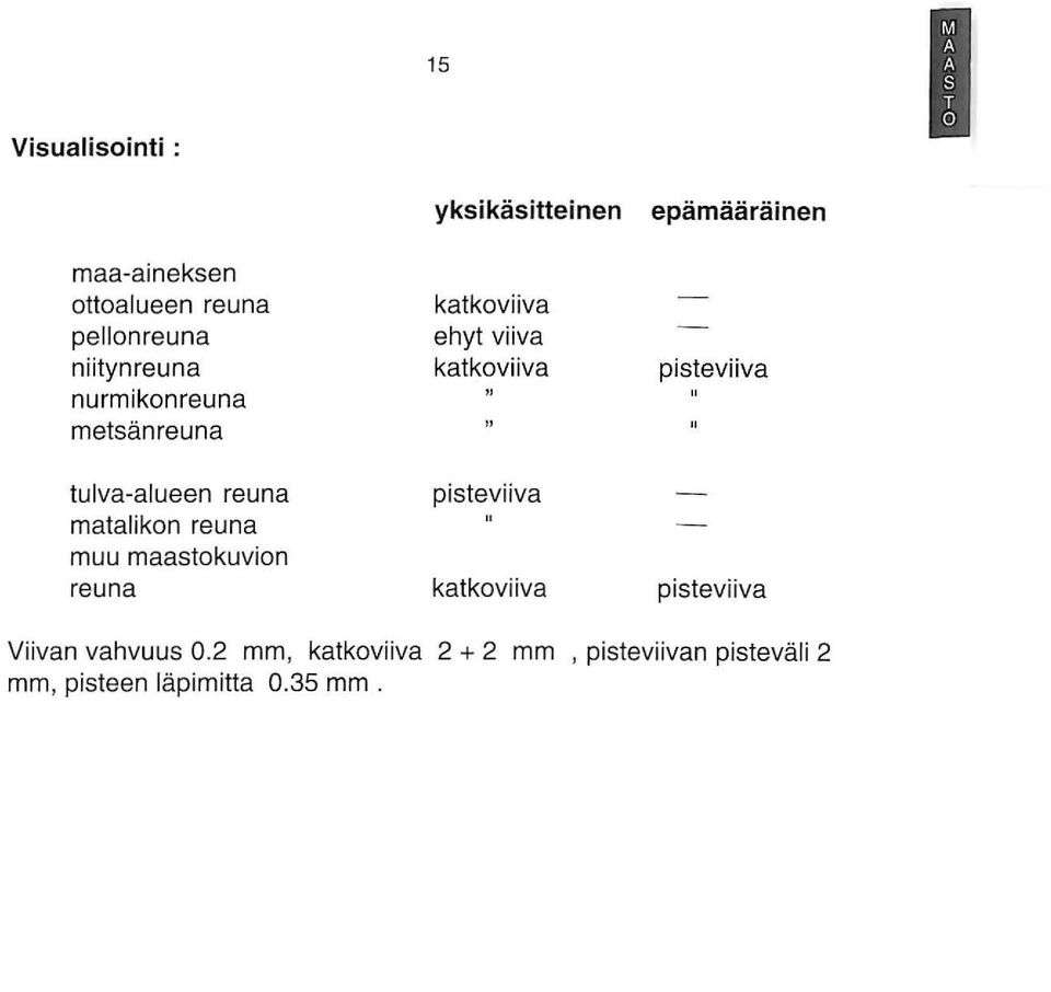 tulva-alueen reuna pisteviiva matalikon reuna II muu maastokuvion reuna katkoviiva