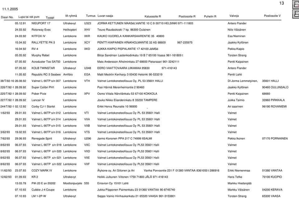 05.92 Murphy Rebel Lentokone Börje Sandman Lastenkodinkatu 19 B 7 65100 Vaasa 961-161809 t Torsten Strang 07.05.92 Acroduster Too SA750 Lentokone Mats Andersson Alholminkatu 27 68600 Pietarsaari 961-3242111 Pentti Kaipainen 07.