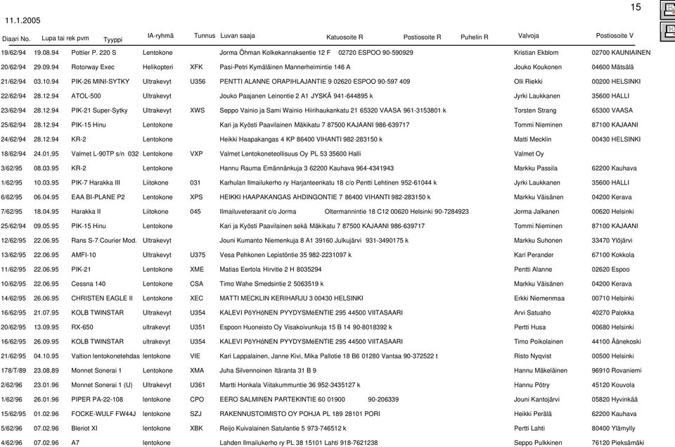 9 Kristian Ekblom 02700 KAUNIAINEN 29.09.94 Rotorway Exec Helikopteri XFK Pasi-Petri Kymäläinen Mannerheimintie 146 A Jouko Koukonen 04600 Mätsälä 03.10.