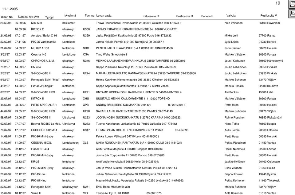 96 KITFOX 2 ultrakevyt U358 JARMO PIIRAINEN KIIKARINNIEMENTIE 34 88610 VUOKATTI 21/62/96 22/62/96 21/67/97 3/62/97 6/62/97 7/62/97 2/62/97 9/62/97 4/62/97 8/62/97 29/67/97 48/67/97 44/67/97 58/67/97