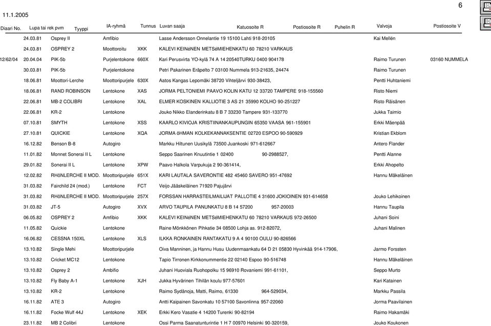 60 NUMMELA 30.03.81 PIK-5b Purjelentokone Petri Pakarinen Eräpelto 7 03100 Nummela 913-21635, 24474 Raimo Turunen 18.06.
