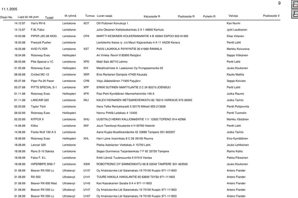 03.88 AVID FLYER Lentokone XST PéIVô LAUKKALA PôYKYNTIE 20 41860 RANNILA Markku Koivurova 18.04.88 Rotorway Exec Helikopteri Ari Vinkka Reviiri II 85900 Reisjärvi Seppo Vitikainen 09.05.