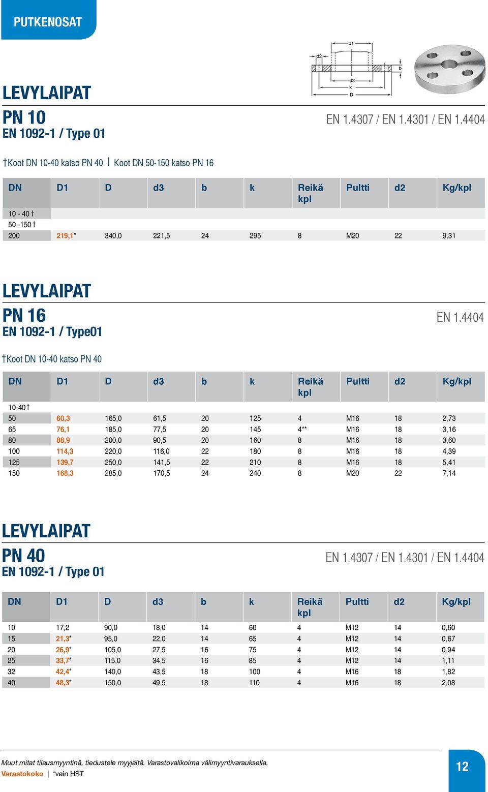 4404 EN 1092-1 / Type01 Koot DN 10-40 katso PN 40 DN D1 D d3 b k Reikä Pultti d2 Kg/ 10-40 50 60,3 165,0 61,5 20 125 4 M16 18 2,73 65 76,1 185,0 77,5 20 145 4** M16 18 3,16 80 88,9 200,0 90,5 20 160