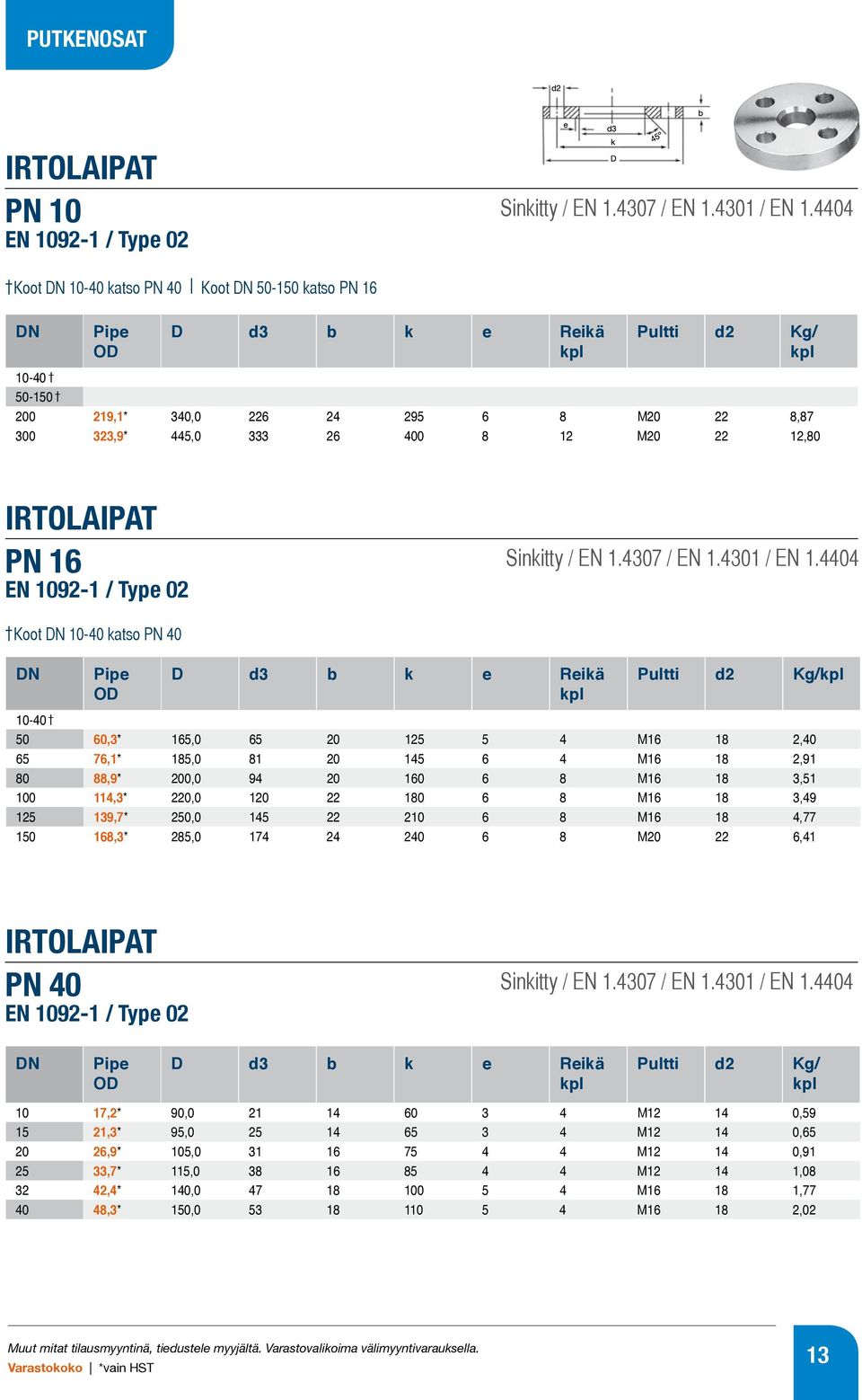 400 8 12 M20 22 12,80 IRTOLAIPAT PN 16 Sinkitty / EN 1.4307 / EN 1.4301 / EN 1.