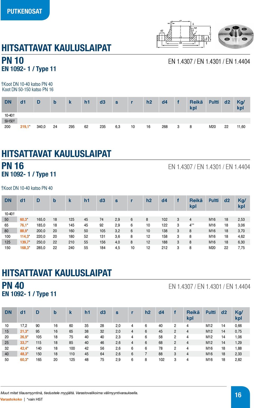 11,60 HITSATTAVAT KAULUSLAIPAT PN 16 EN 1.4307 / EN 1.4301 / EN 1.