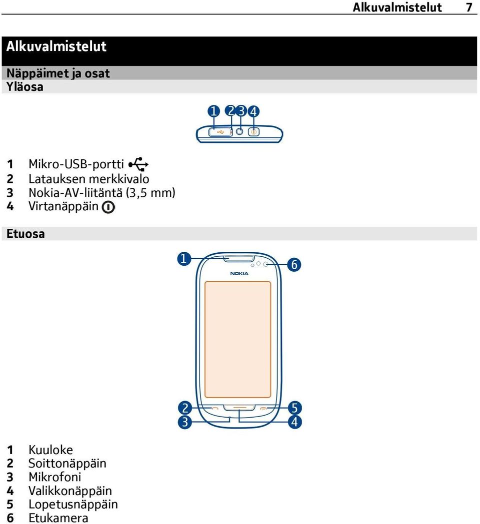 Nokia-AV-liitäntä (3,5 mm) 4 Virtanäppäin Etuosa 1 Kuuloke
