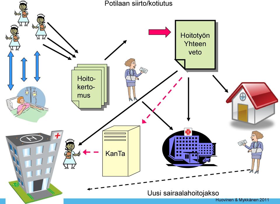 Hoitokertomus KanTa Uusi