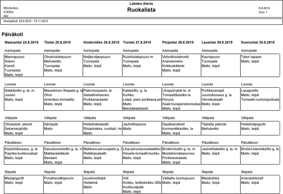 2015 Tiistai 25.8.