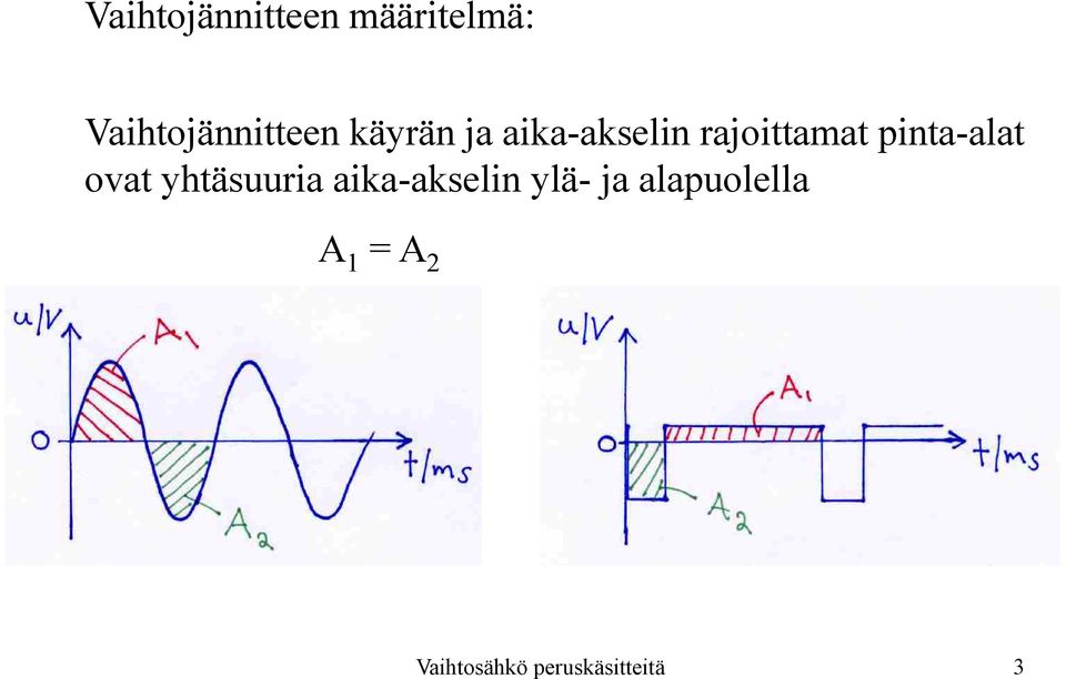 rajoittamat pinta-alat ovat yhtäsuuria