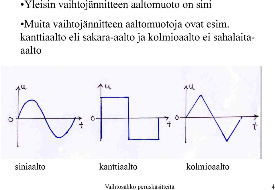 kanttiaalto eli sakara-aalto ja kolmioaalto ei