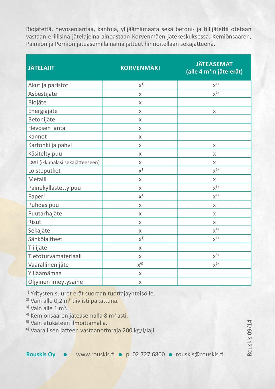 JÄTELAJIT KORVENMÄKI JÄTEASEMAT (alle 4 m 3 :n jäte-erät) Akut ja paristot x 1) x 1) Asbestijäte x x 2) Biojäte x Energiajäte x x Betonijäte x Hevosen lanta x Kannot x Kartonki ja pahvi x x Käsitelty