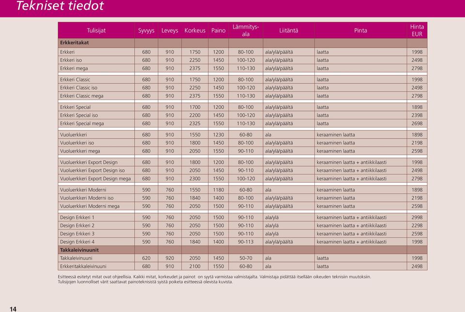 100-120 ala/ylä/päältä laatta 2498 Erkkeri Classic mega 680 910 2375 1550 110-130 ala/ylä/päältä laatta 2798 Erkkeri Special 680 910 1700 1200 80-100 ala/ylä/päältä laatta 1898 Erkkeri Special iso
