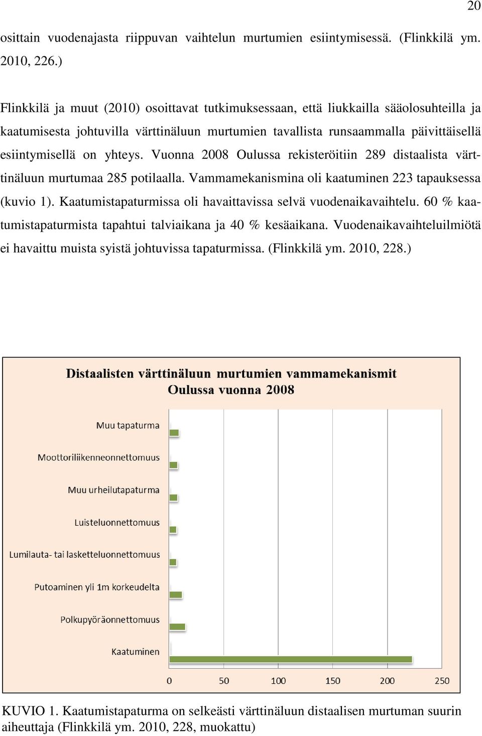 yhteys. Vuonna 2008 Oulussa rekisteröitiin 289 distaalista värttinäluun murtumaa 285 potilaalla. Vammamekanismina oli kaatuminen 223 tapauksessa (kuvio 1).