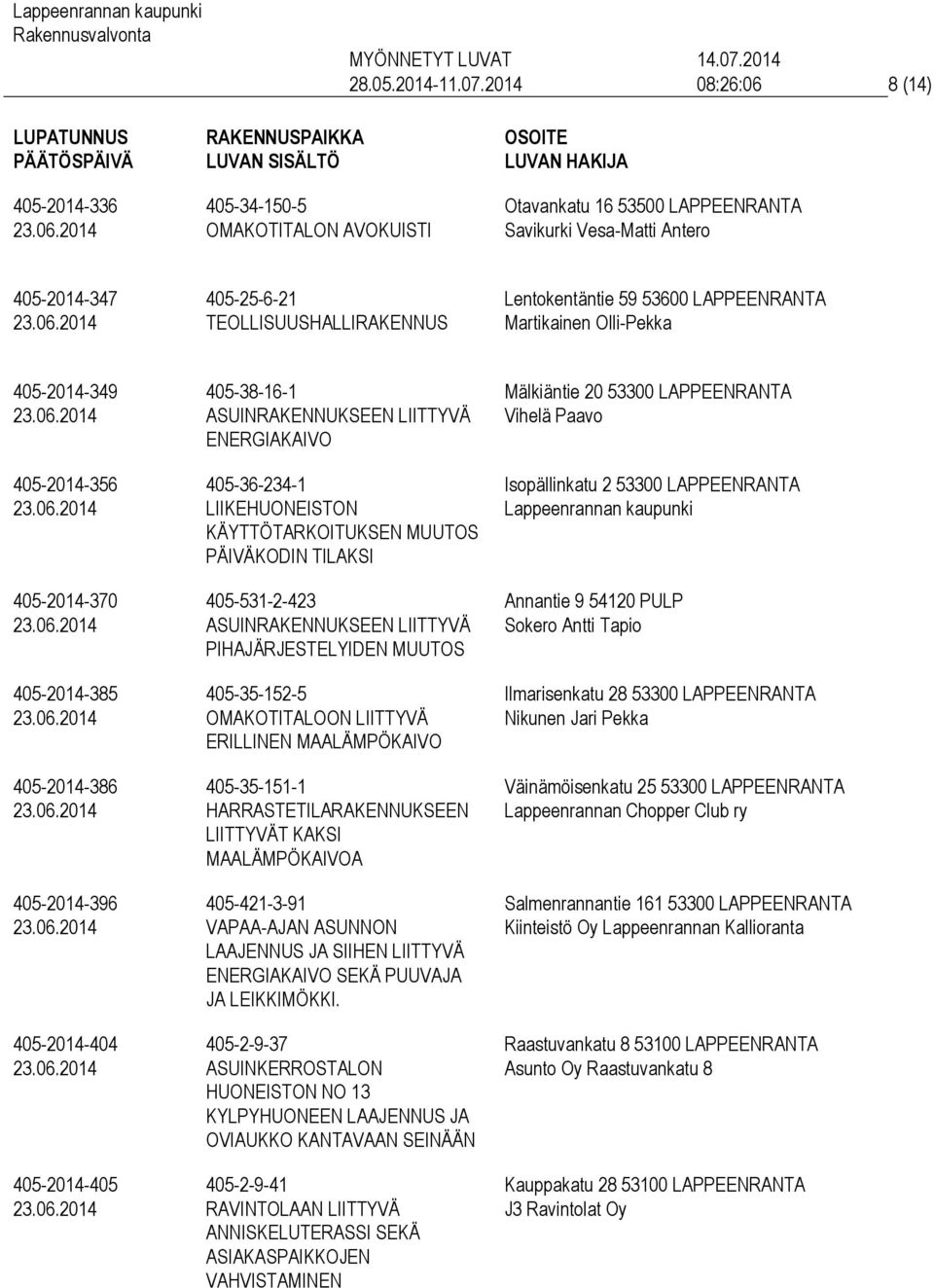 53600 LAPPEENRANTA Martikainen Olli-Pekka 405-2014-349 405-2014-356 405-2014-370 405-2014-385 405-2014-386 405-2014-396 405-2014-404 405-2014-405 405-38-16-1 ENERGIAKAIVO 405-36-234-1 LIIKEHUONEISTON