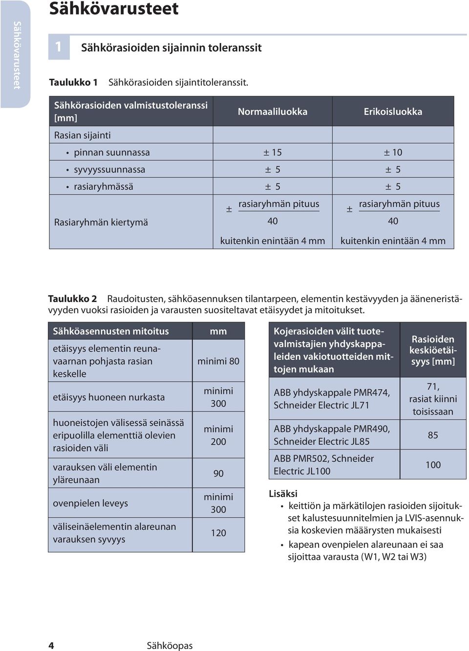 40 kuitenkin enintään 4 mm ± rasiaryhmän pituus 40 kuitenkin enintään 4 mm Taulukko 2 Raudoitusten, sähköasennuksen tilantarpeen, elementin kestävyyden ja ääneneristävyyden vuoksi rasioiden ja