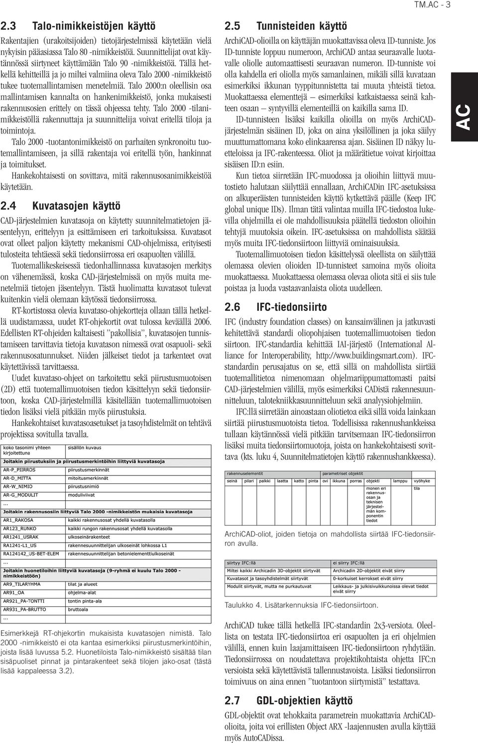 Talo 2000:n oleellisin osa mallintamisen kannalta on hankenimikkeistö, jonka mukaisesti rakennusosien erittely on tässä ohjeessa tehty.