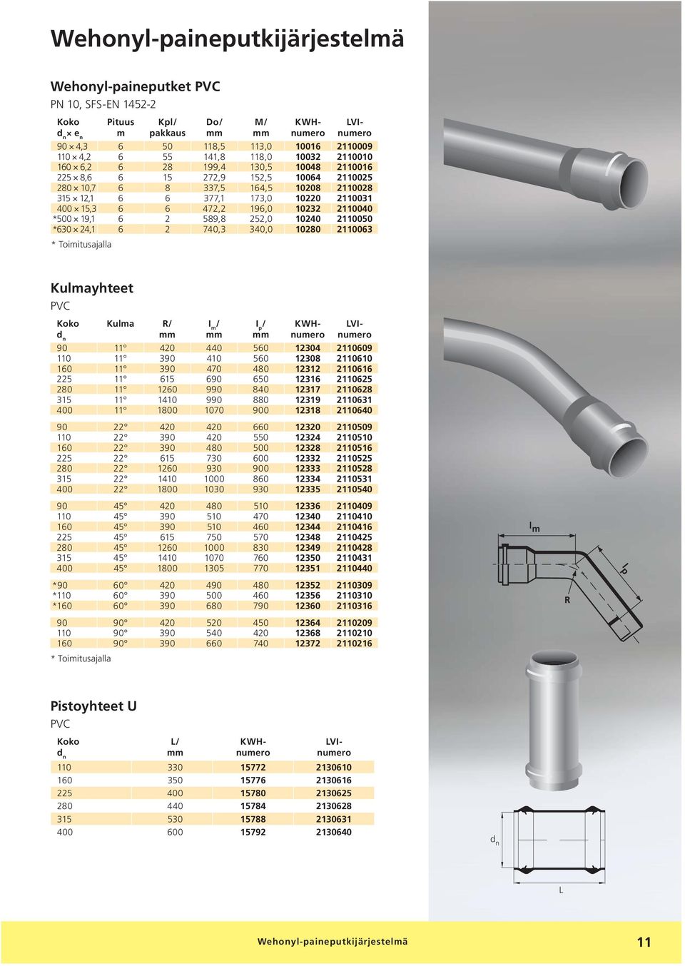 589,8 252,0 10240 2110050 *630 24,1 6 2 740,3 340,0 10280 2110063 Kulmayhteet PVC Kulma R/ I m / I p / 90 11 420 440 560 12304 2110609 110 11 390 410 560 12308 2110610 160 11 390 470 480 12312
