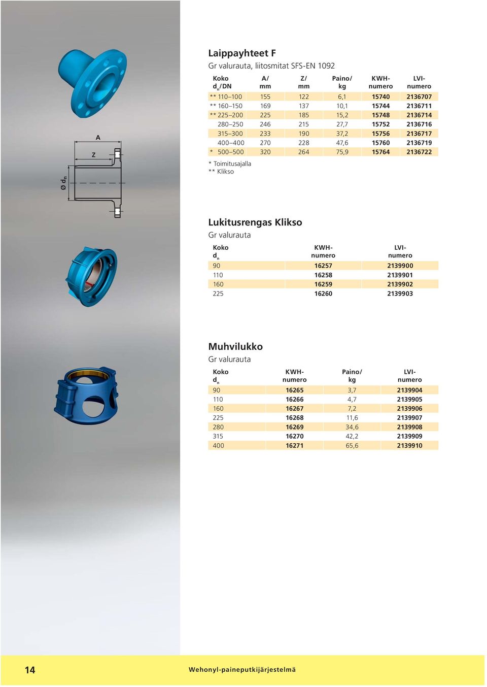 Klikso ukitusrengas Klikso Gr valurauta 90 16257 2139900 110 16258 2139901 160 16259 2139902 225 16260 2139903 Muhvilukko Gr valurauta Paino/ kg 90 16265 3,7 2139904