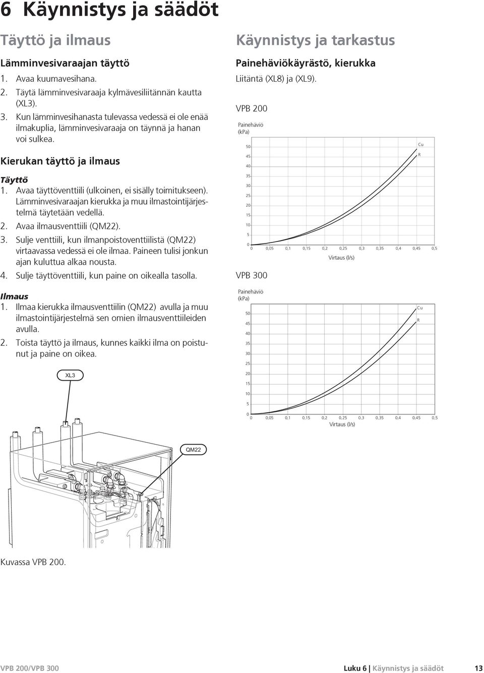 Kierukan täyttö ja ilmaus Käynnistys ja tarkastus Painehäviökäyrästö, kierukka Liitäntä (XL8) ja (XL9). VPB 200 Painehäviö Tryckfall (kpa) (kpa) 50 45 40 Cu R Täyttö 1.